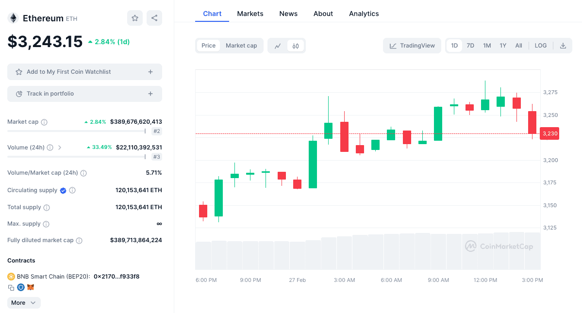 ethereum feb27