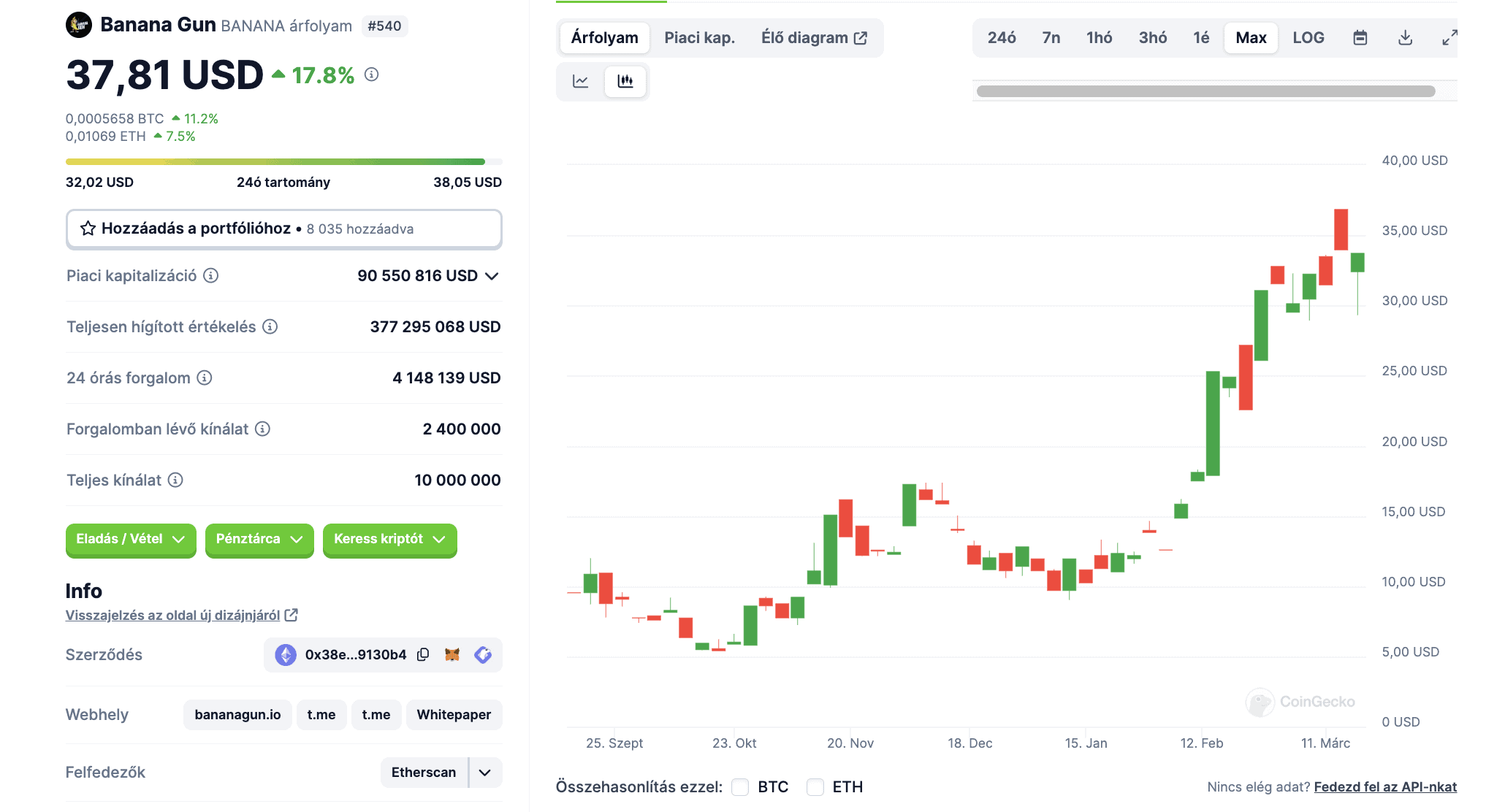 banana gun token arfolyam marc21