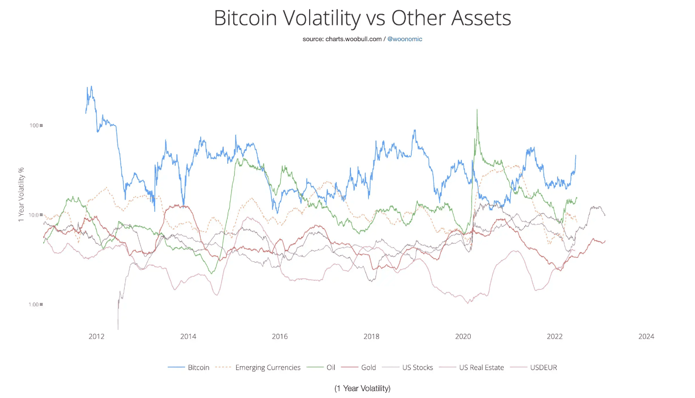 bitcoin volatilitas