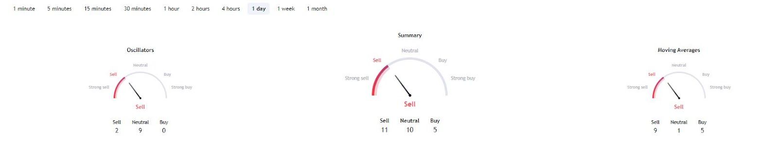 btc oscillatorok apr28