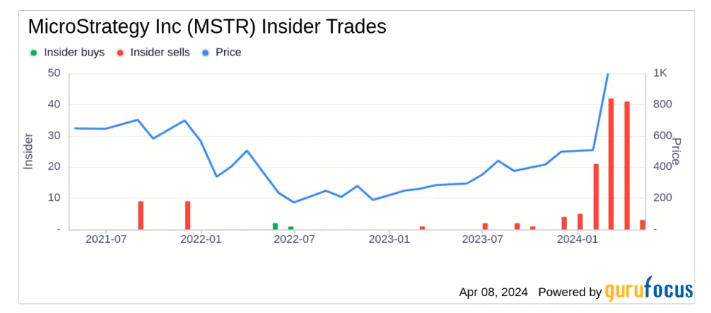 mstr insider trader