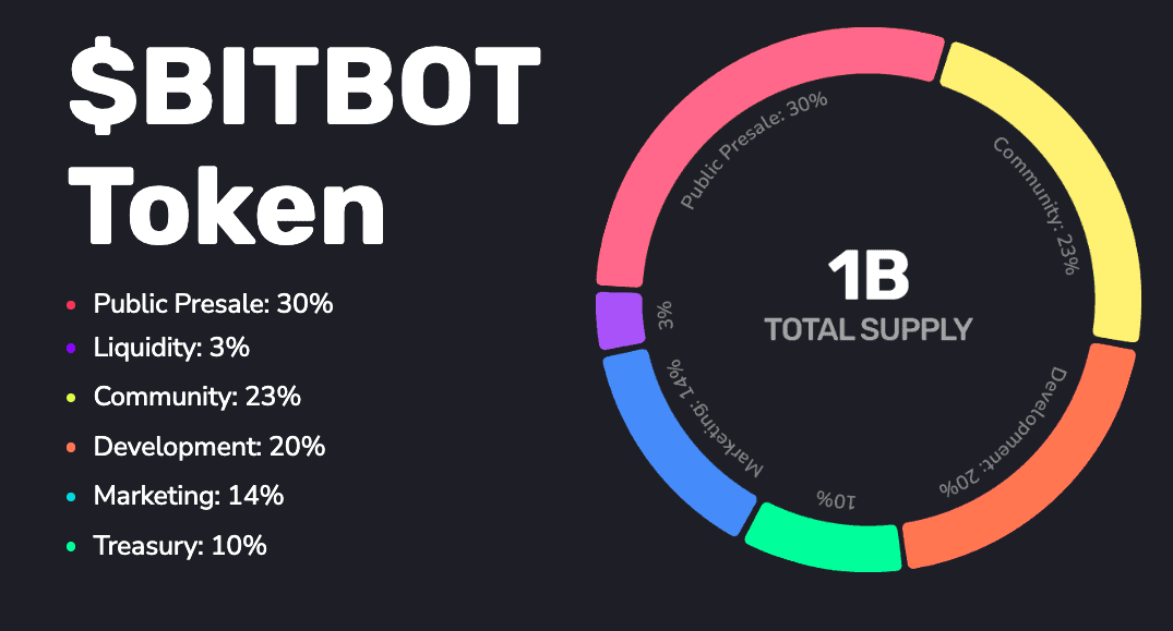 bitbot tokenomika uj