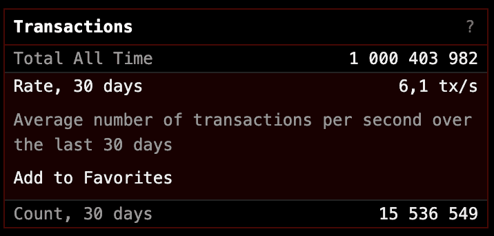 bitcoin tranzakciok 1 milliard