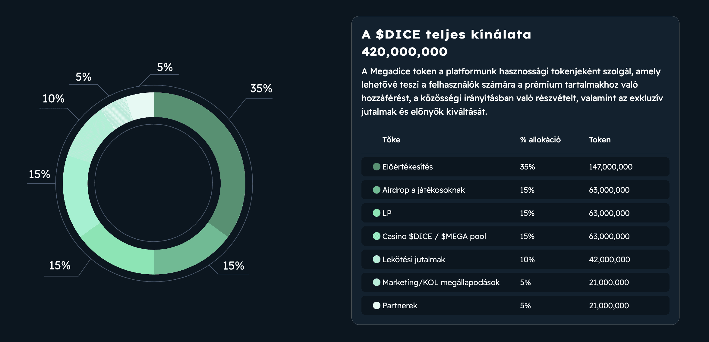 dice tokenomika