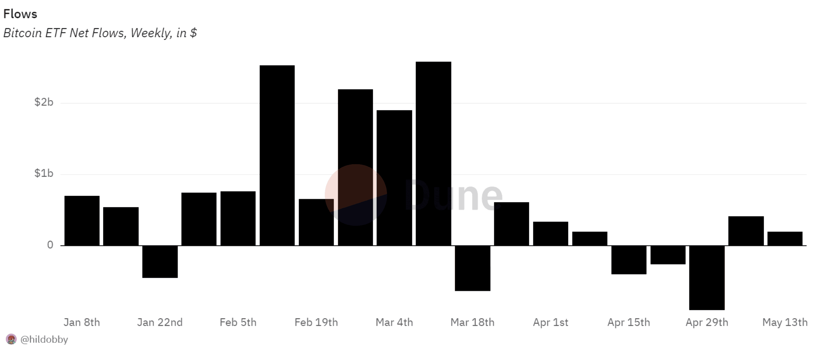 etf inflows