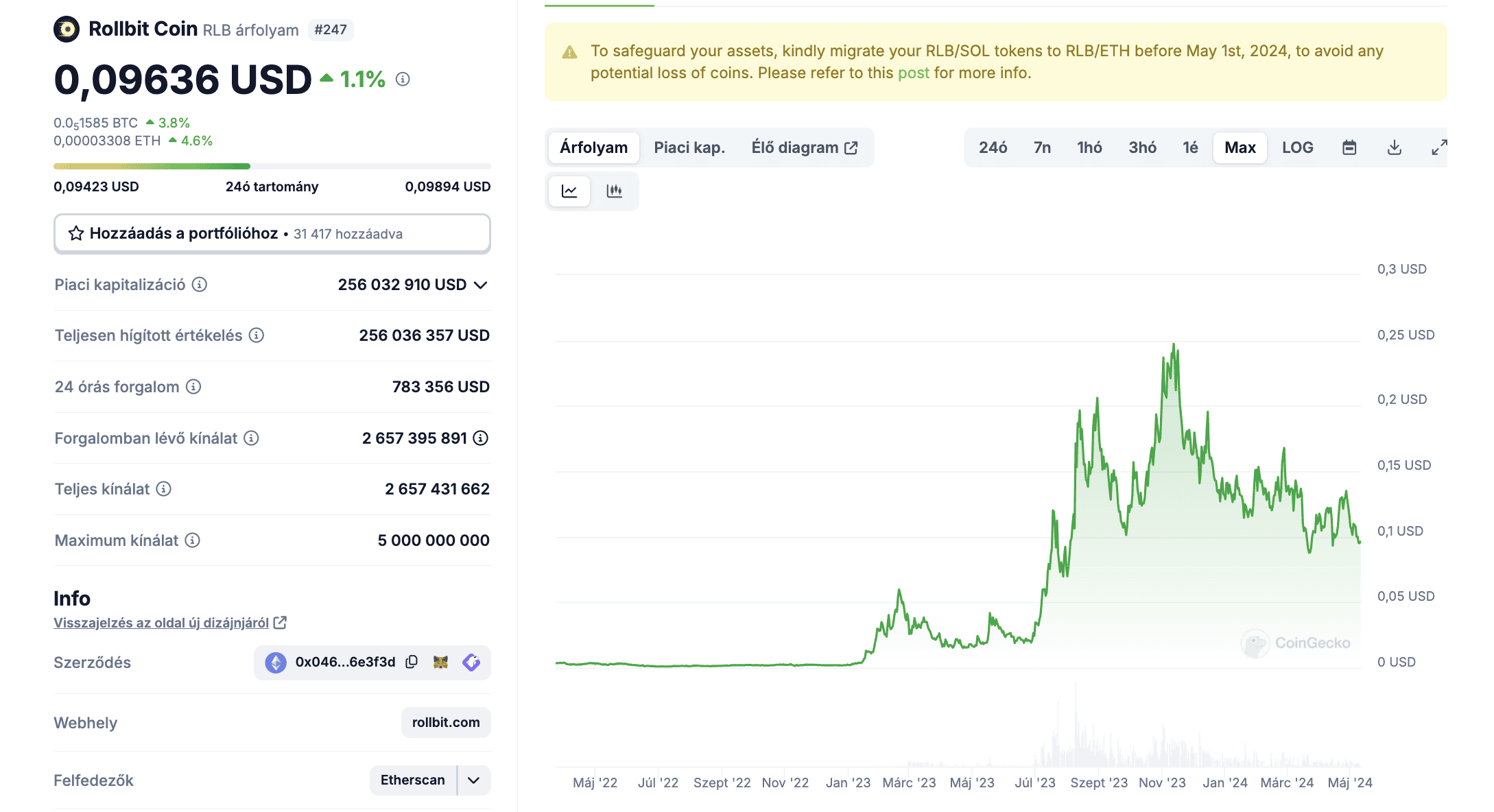 rollbit coin maj10