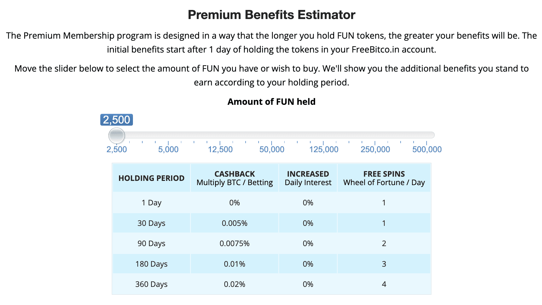 freebitcoin premium