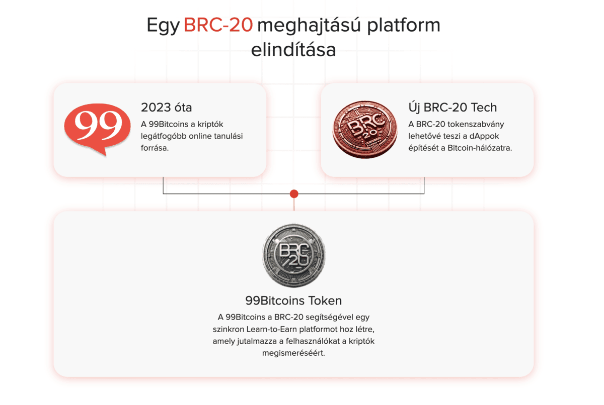 99bitcoins brc20 token