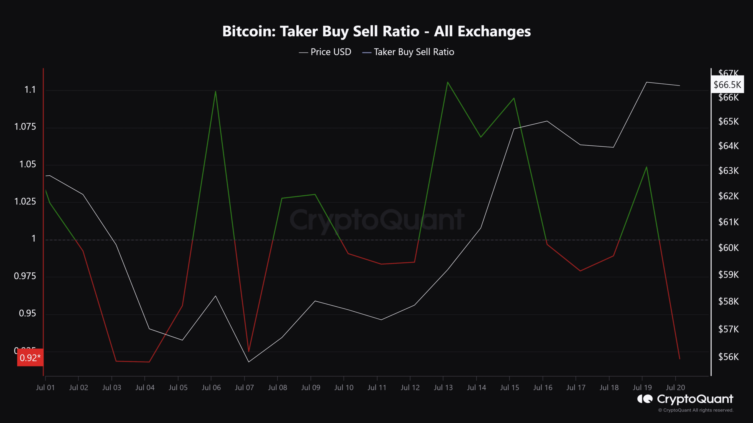 Bitcoin-Taker-Buy-Sell-Ratio-All-Exchanges-3