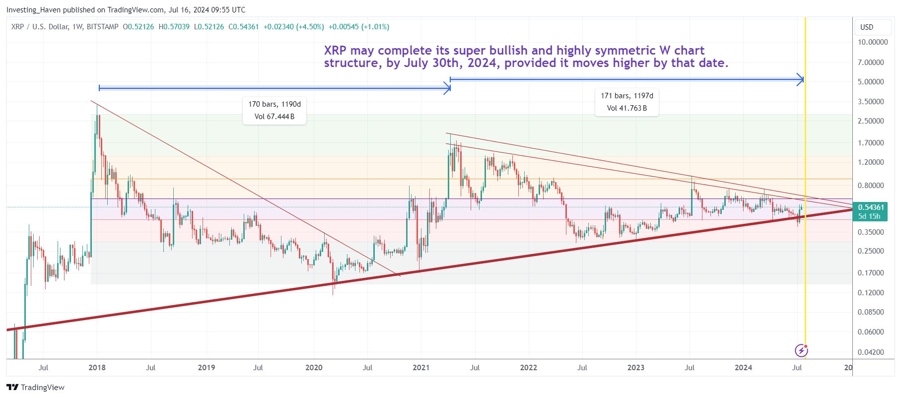 XRP_price_prediction_IH_07_2024