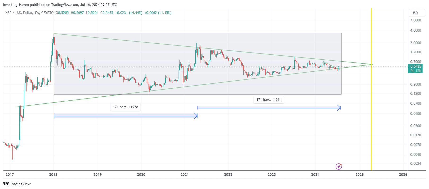 XRP_price_prediction_IH_07_2025