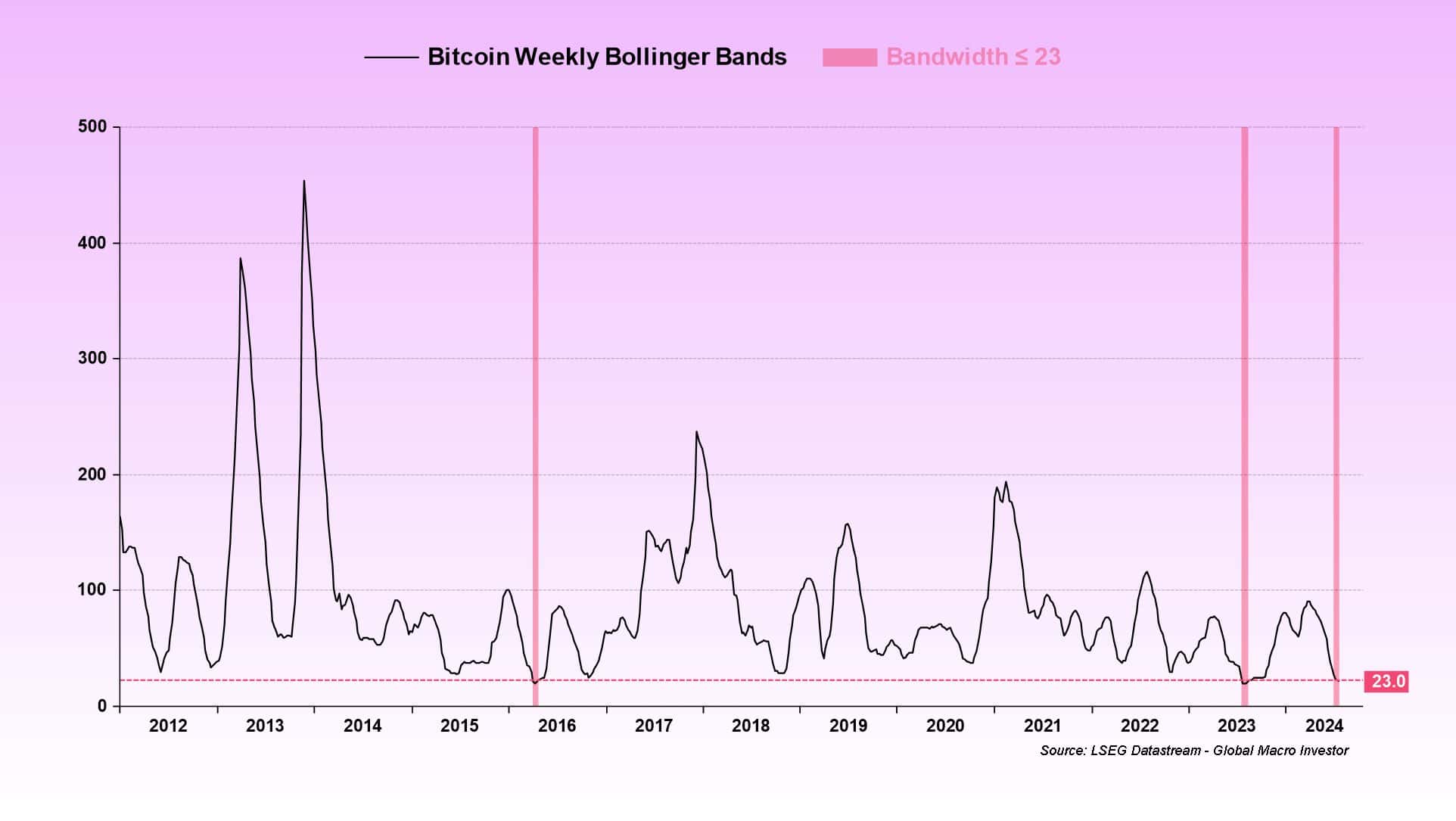 bitcoin bollinger szalagok jul20