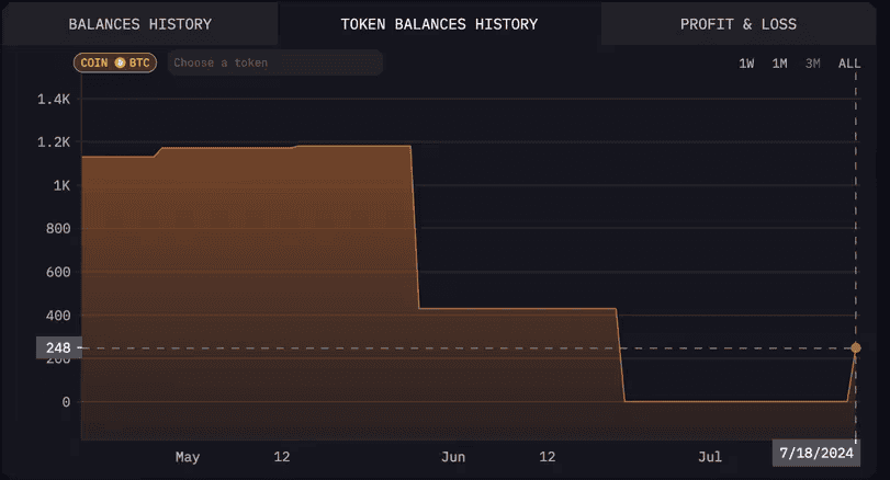 bitcoin tarca cim arkham