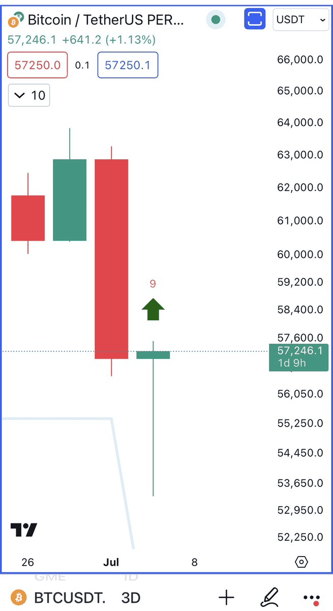 btc arf alicharts