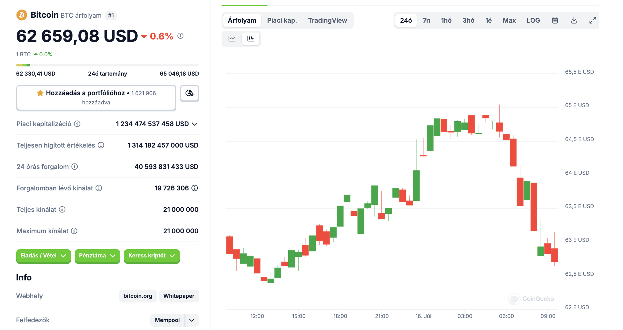 btc jul16