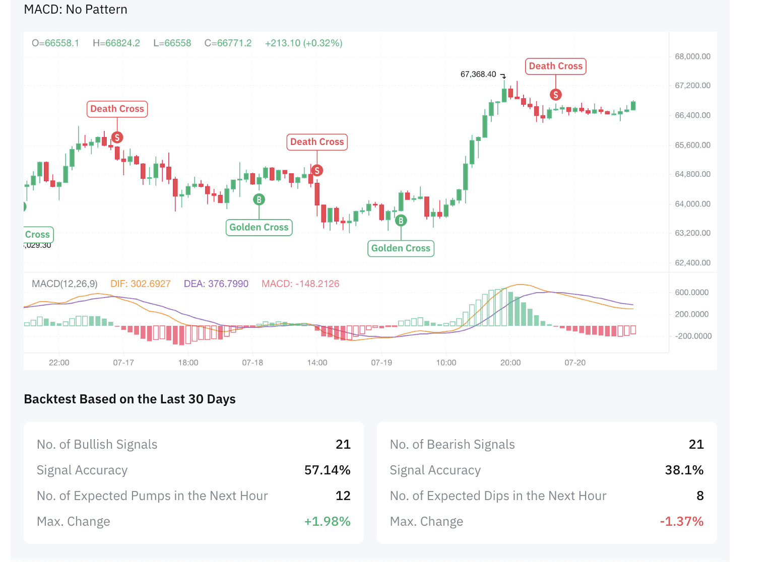 tradegpt bitcoin jul20 macd