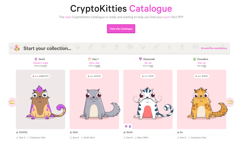 CryptoKitties eth