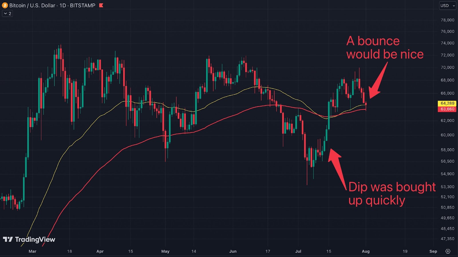 bitcoin fed beszed