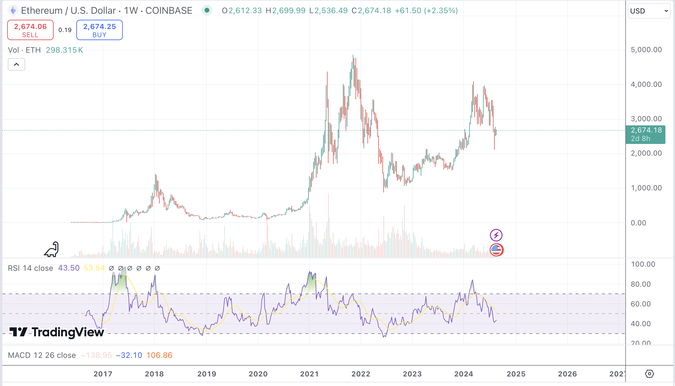 ethereum teljes arfolyam max