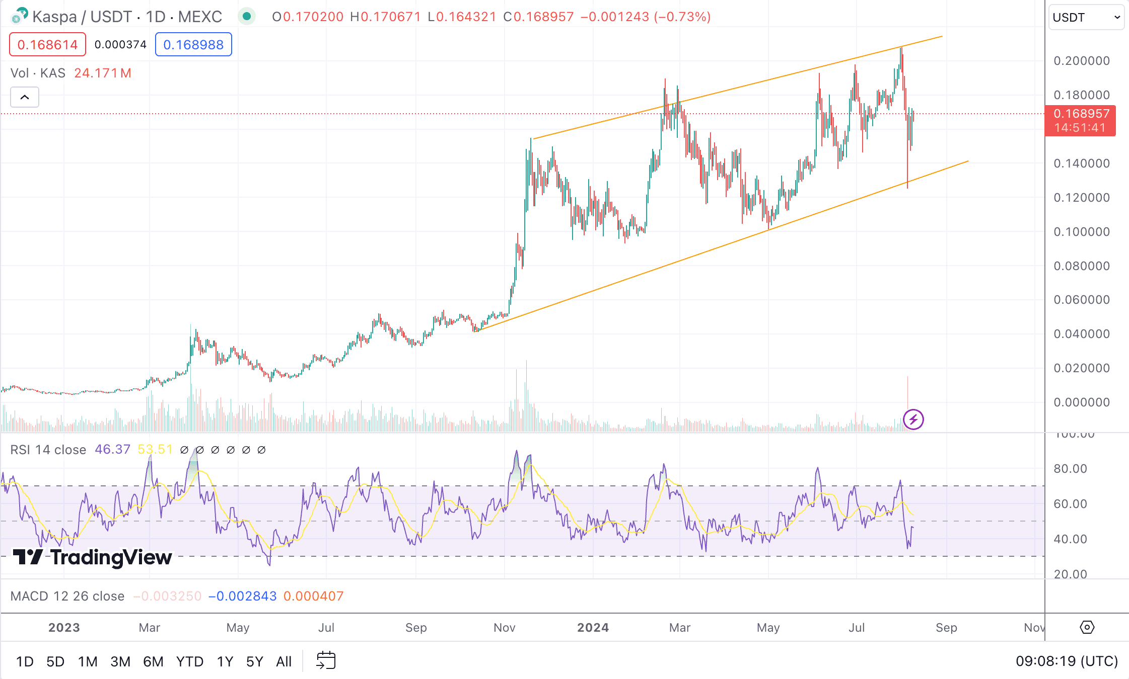 kaspa usdt mexc aug9