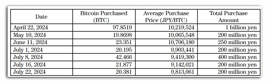 metaplanet-bitcoin-purchases