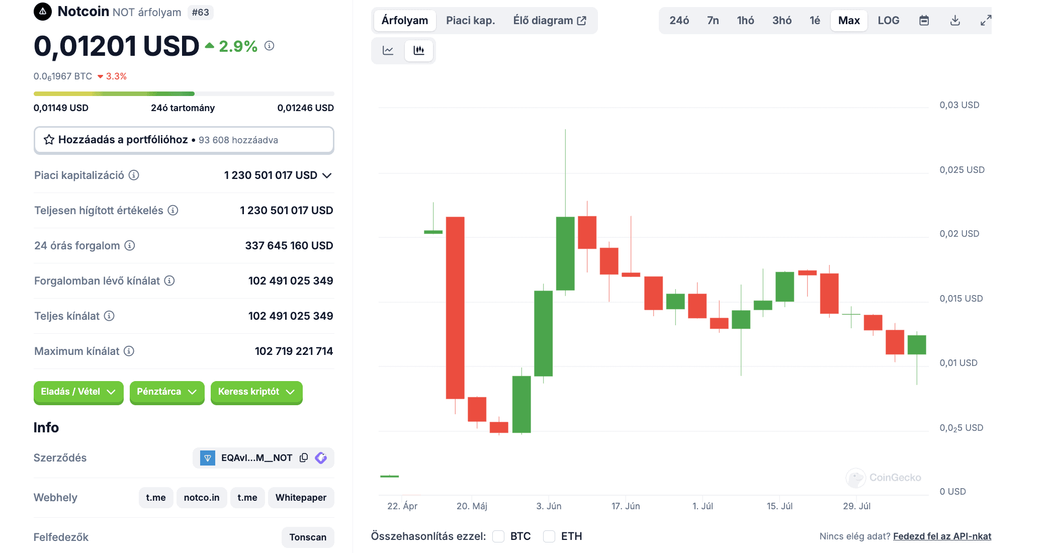 notcoin aug9