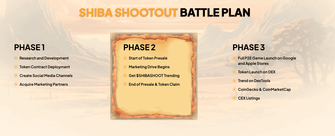 shiba shootout roadmap