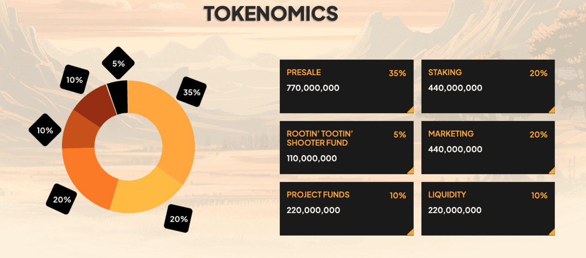 shiba shootout tokenomics