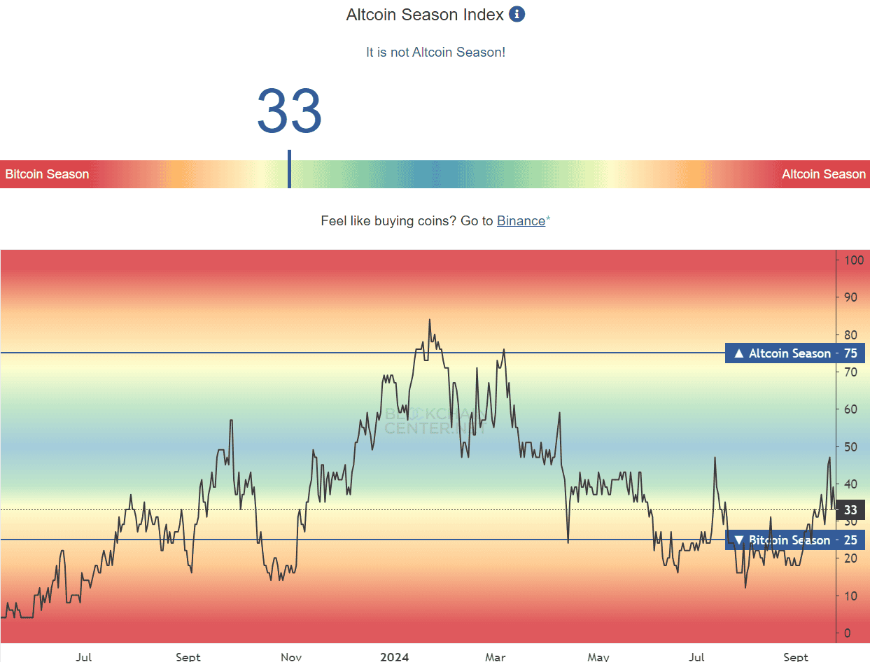 Alt-Season-Index-1