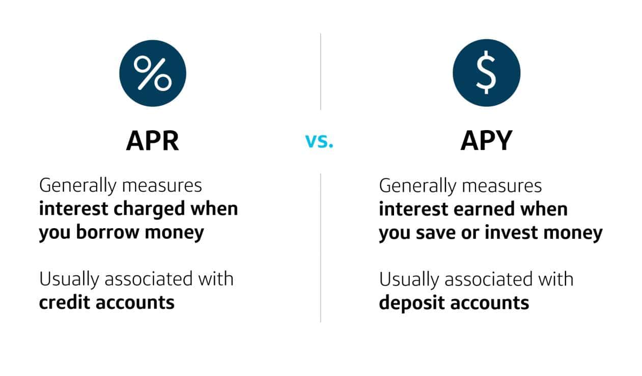 apr vs apy