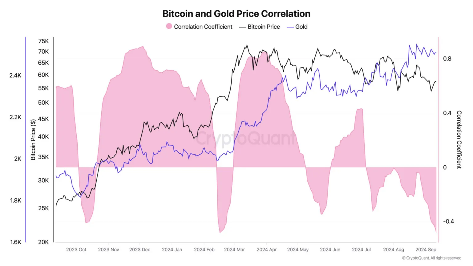 bitcoin arany kolleracio