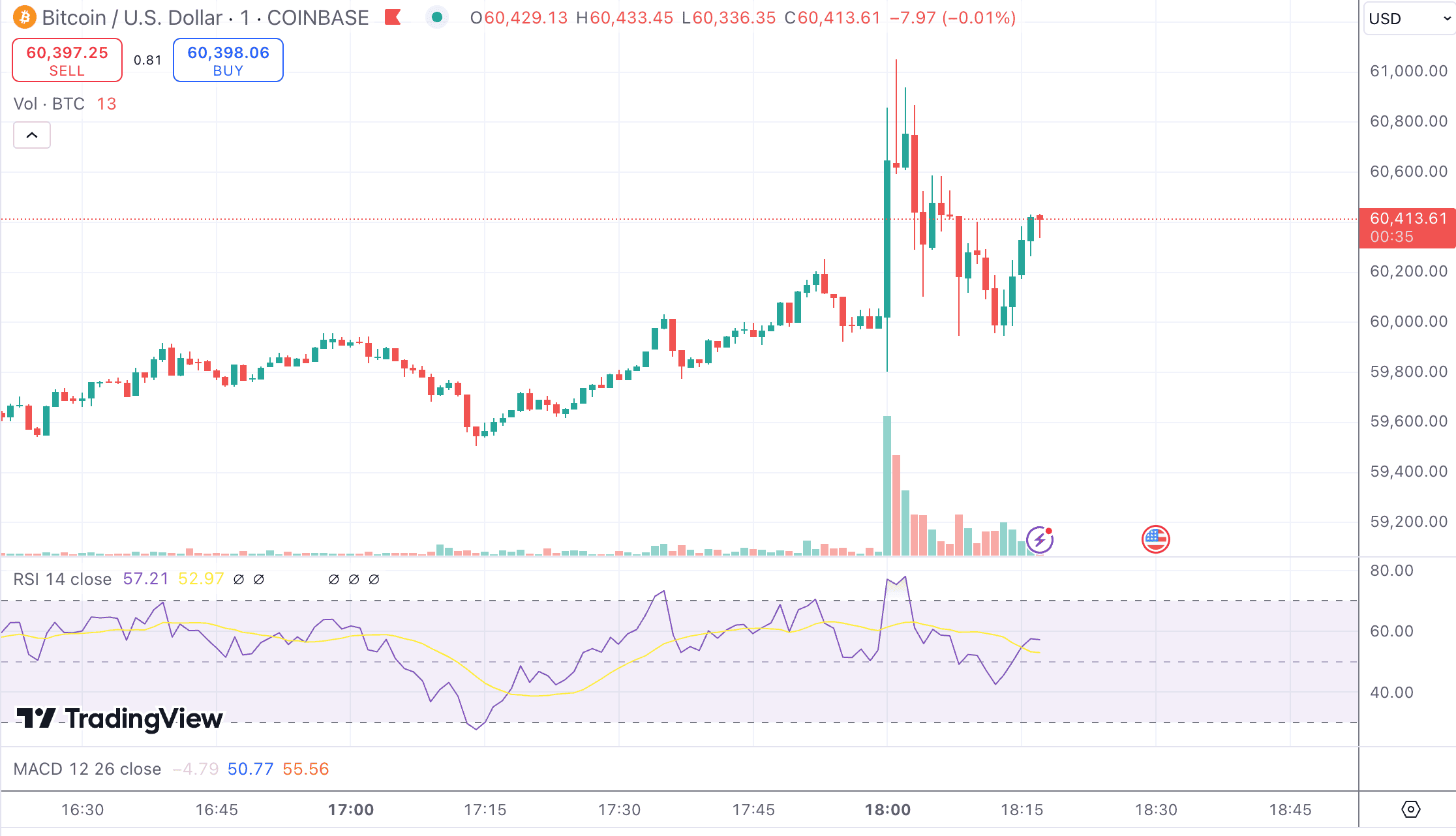 bitcoin arf fed rate cut