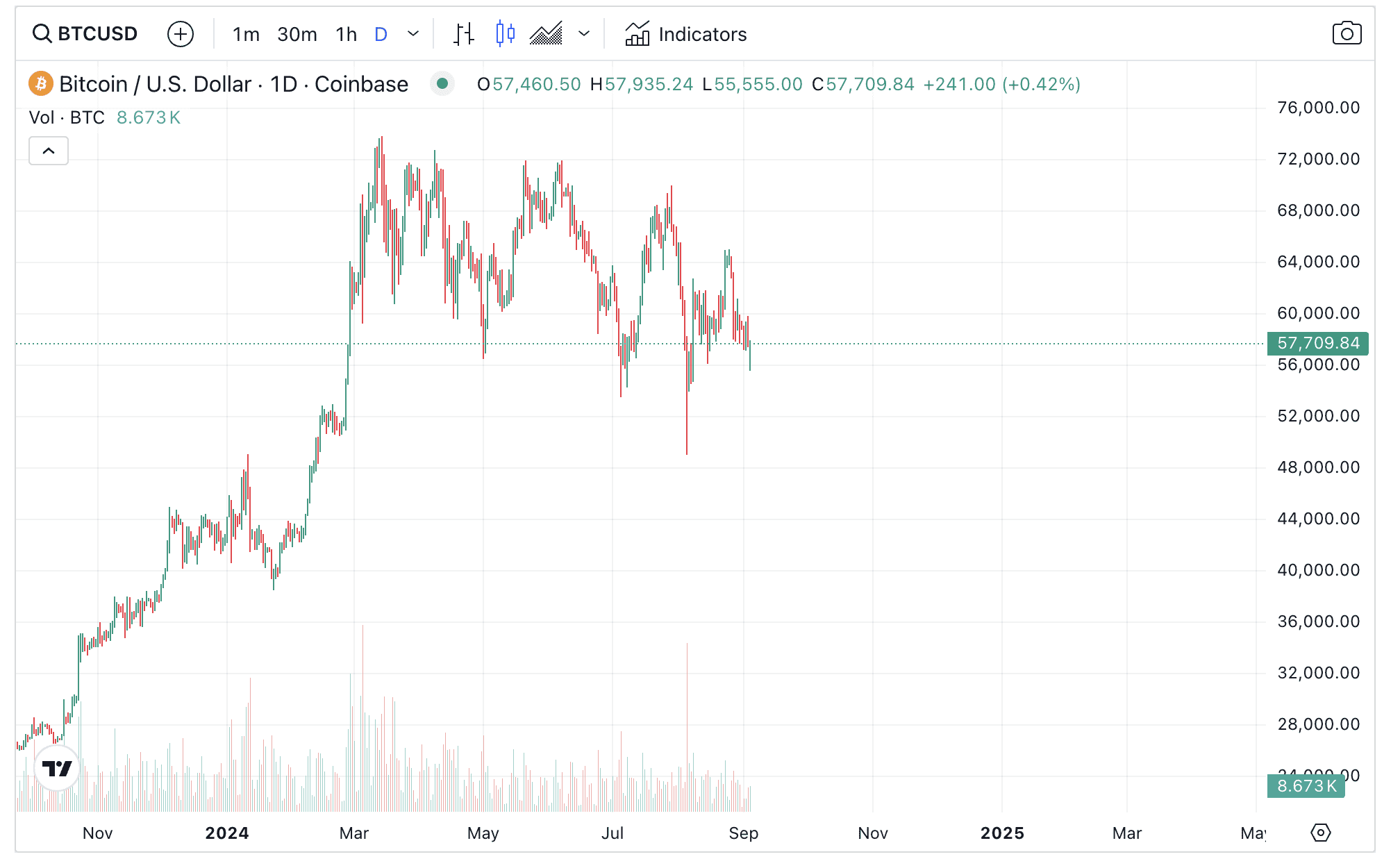 bitcoin arfolyam szept4