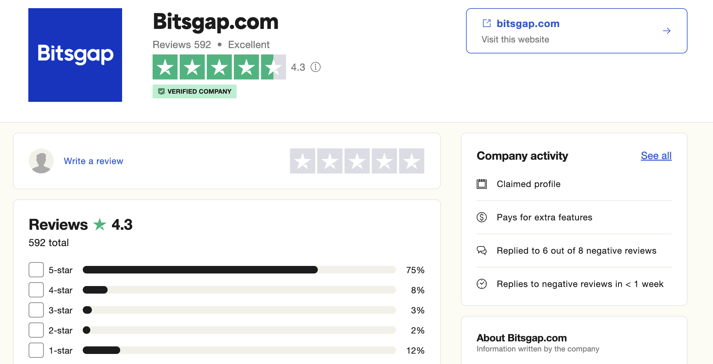 bitsgap trustpilot