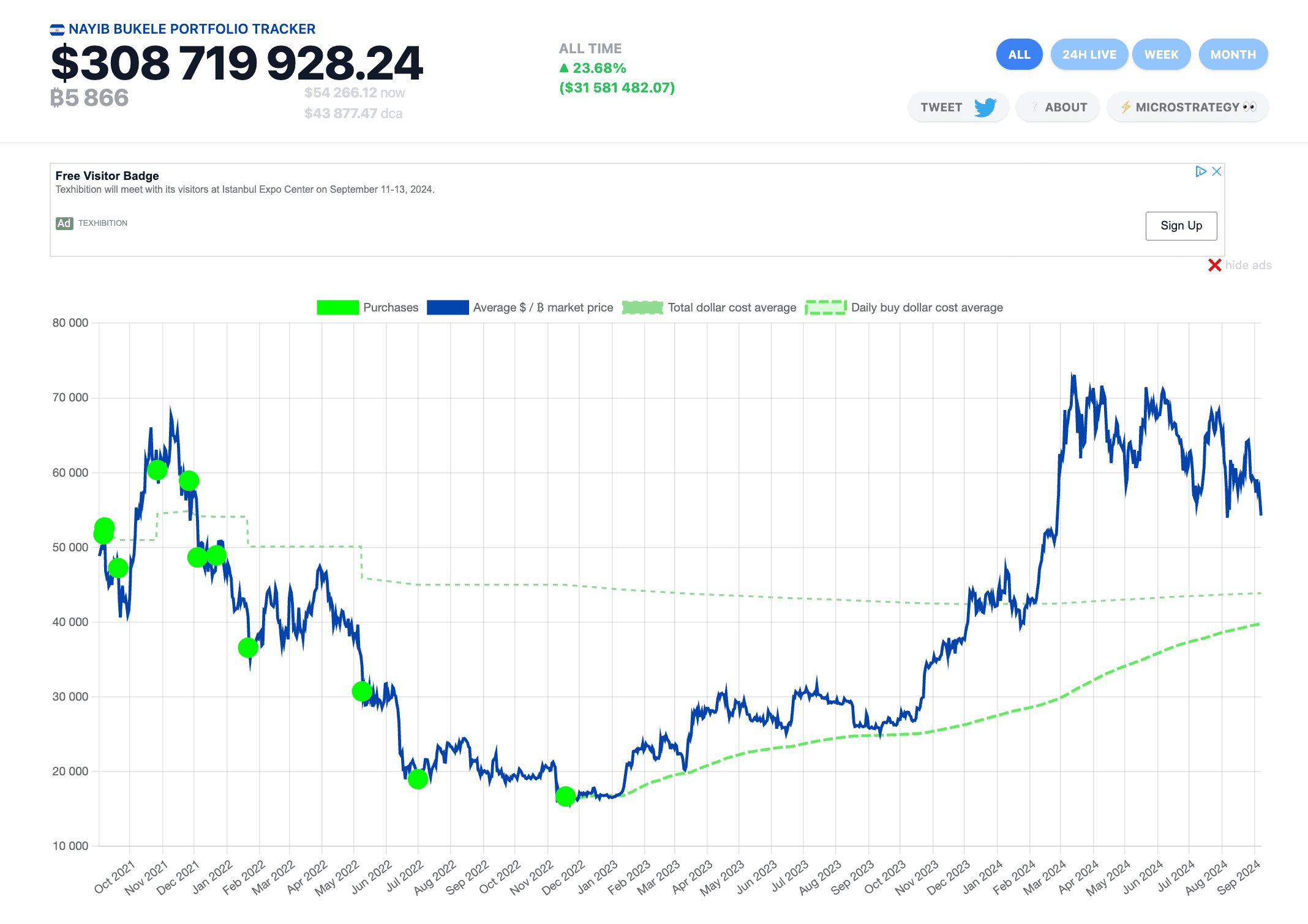 bukeye salvador bitcoin tracker