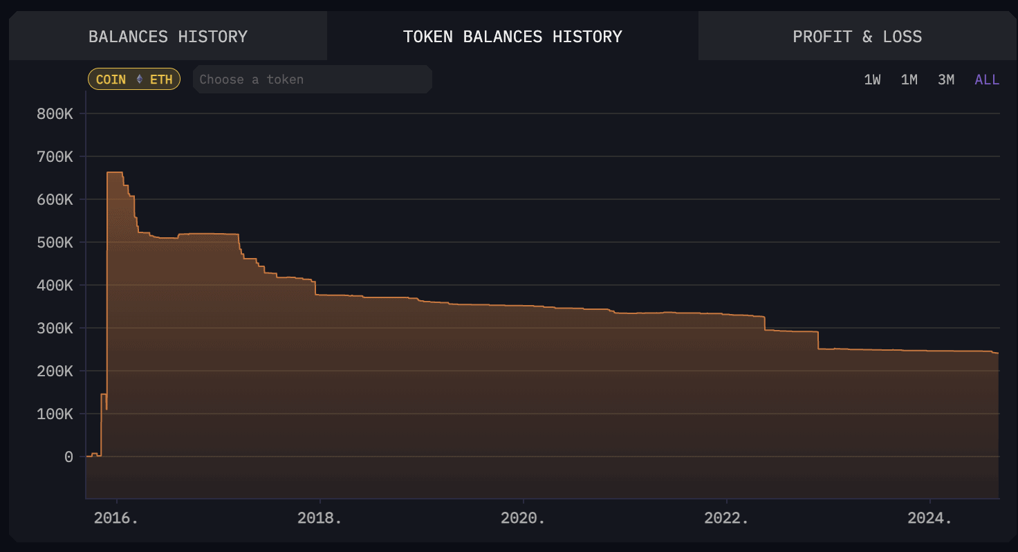 buterin eth eladas