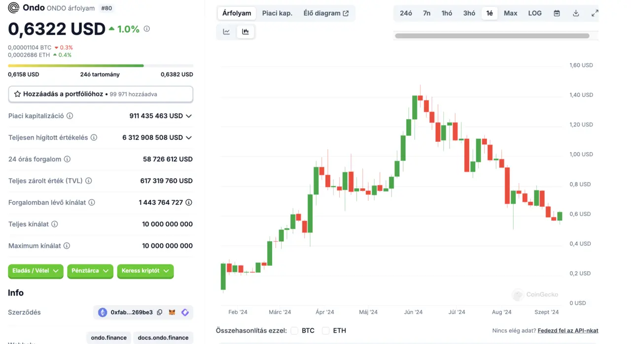 ondo finance szept10