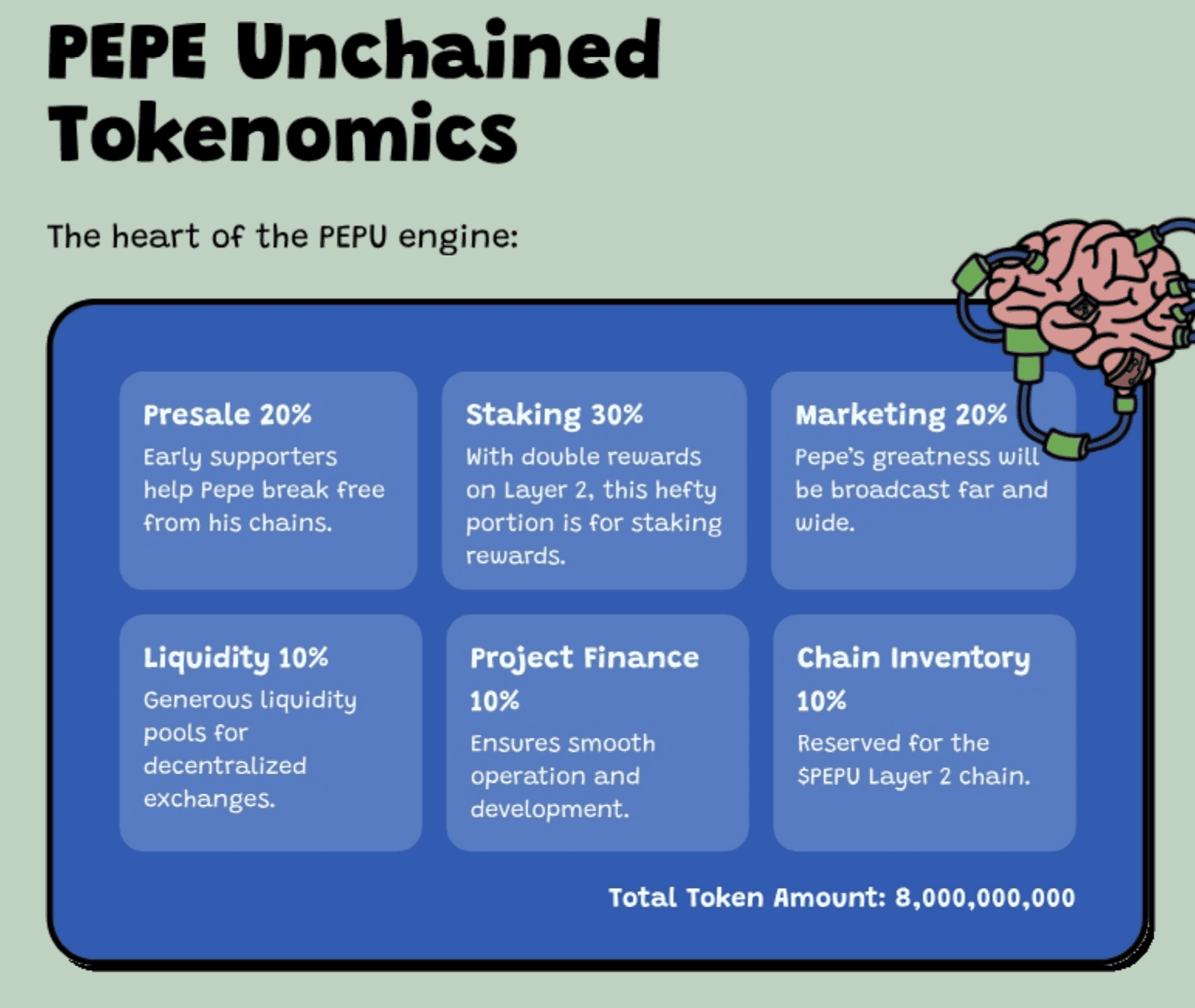 pepe unchained tokenomika angol