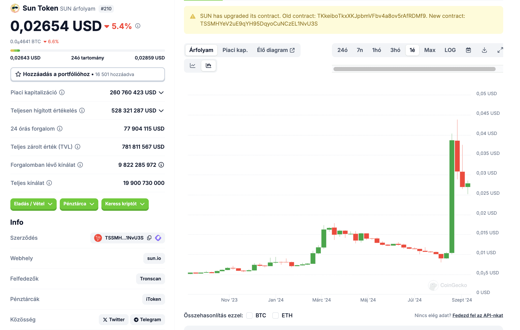 sun token szept10