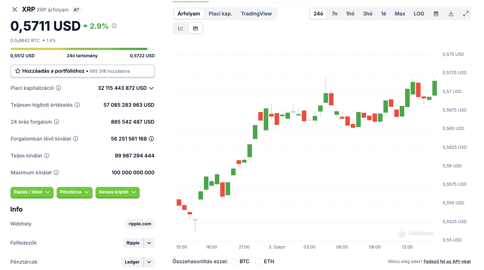 xrp arf szept3