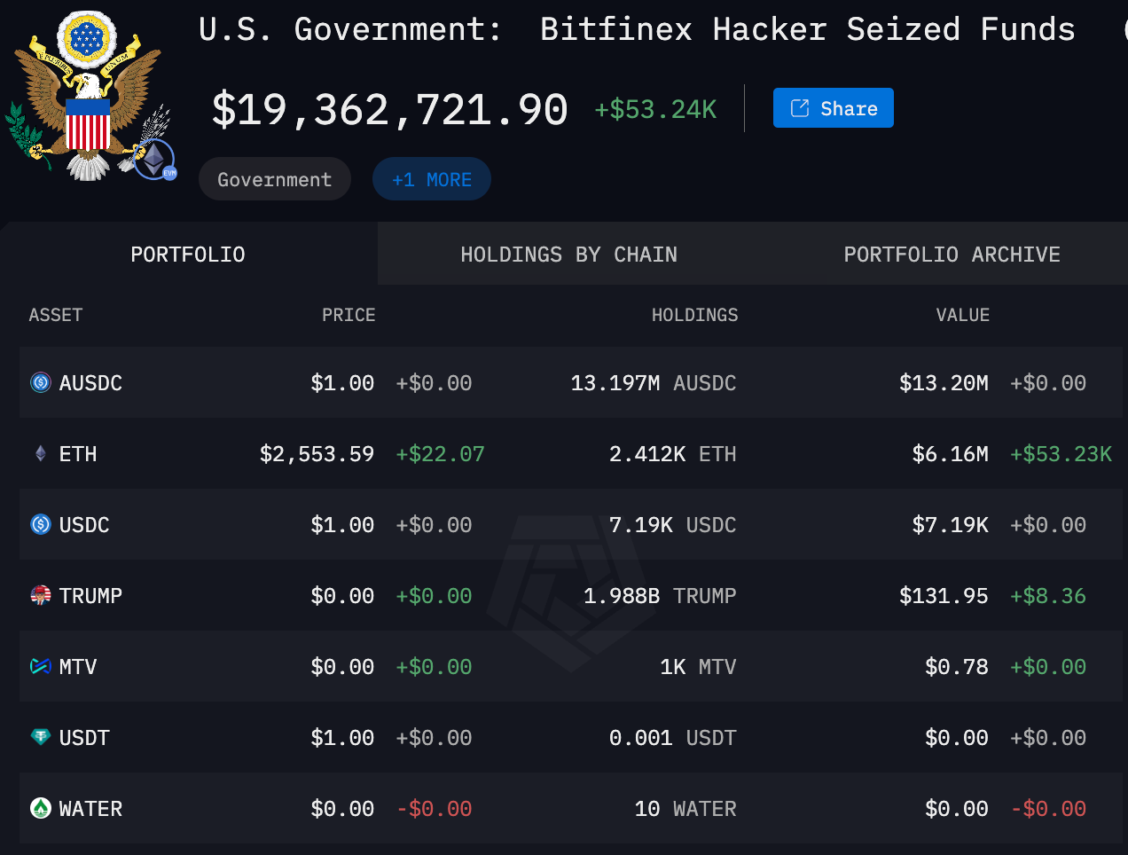 bitfinex usa lefoglalt kripto