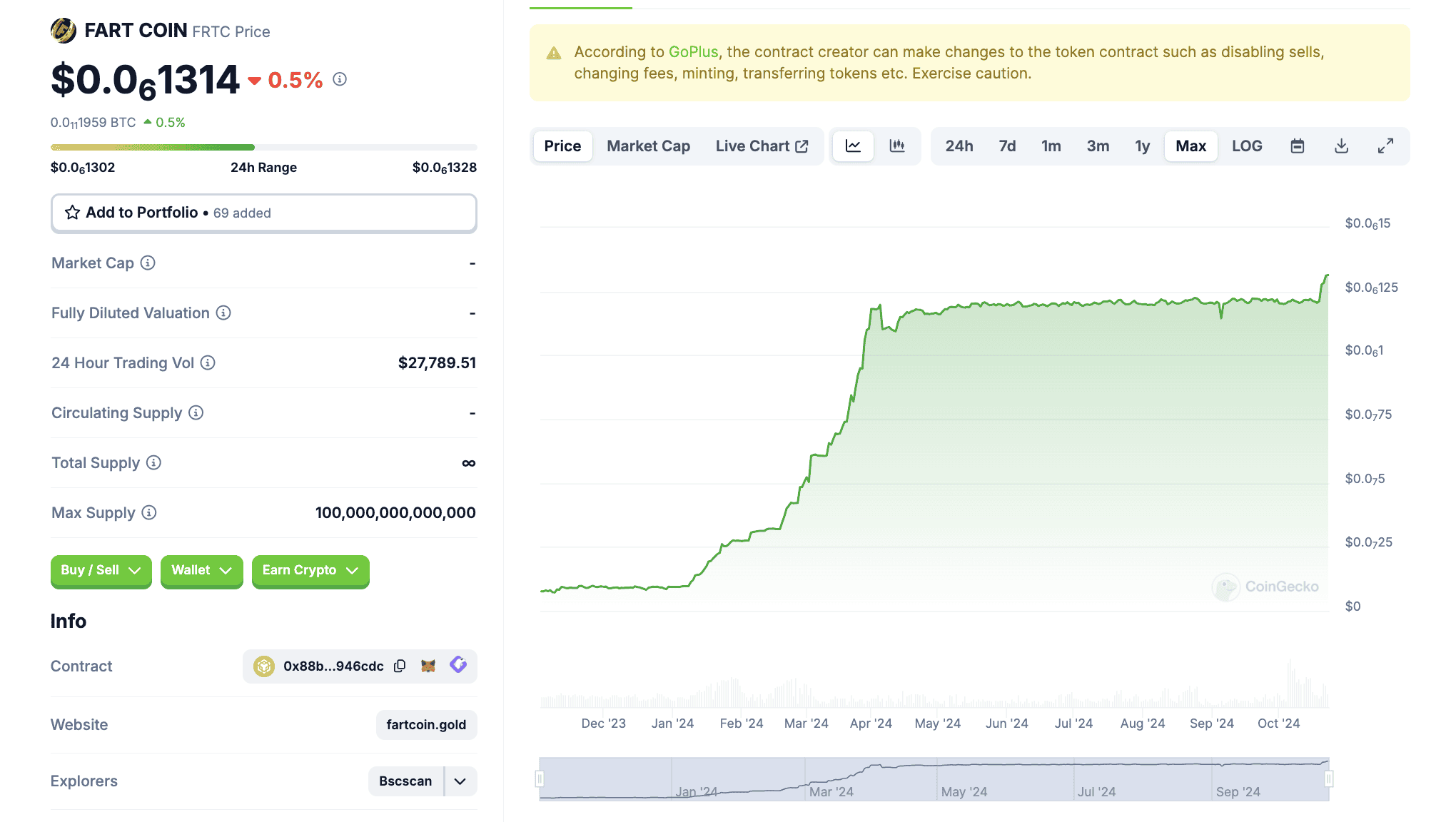 fartcoin arfolyam