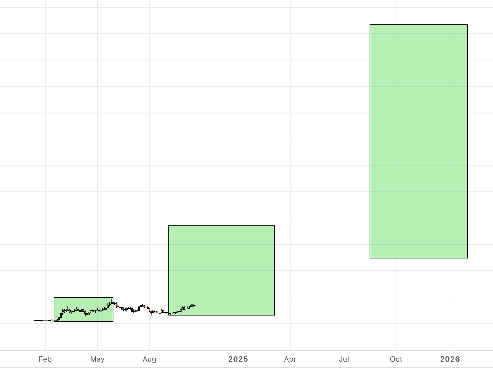 memecoin supercycle