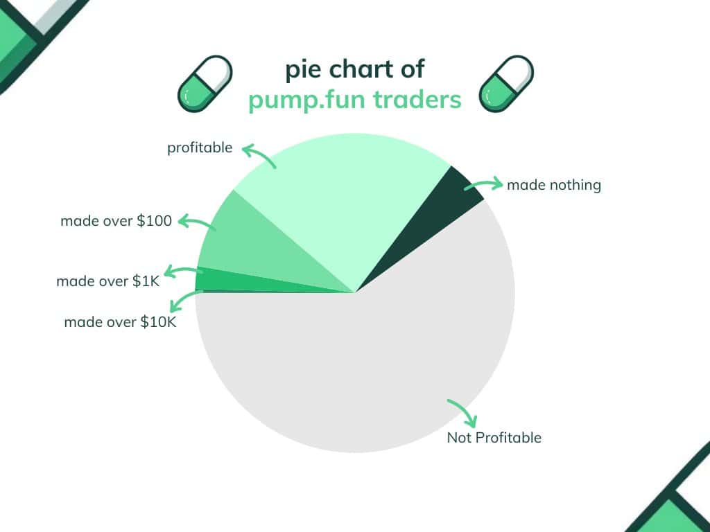 pumpfun traders