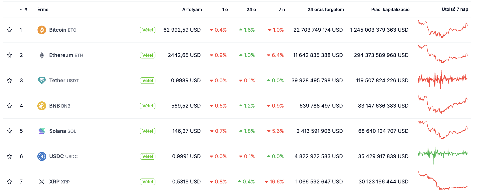 top 7 kripto okt7