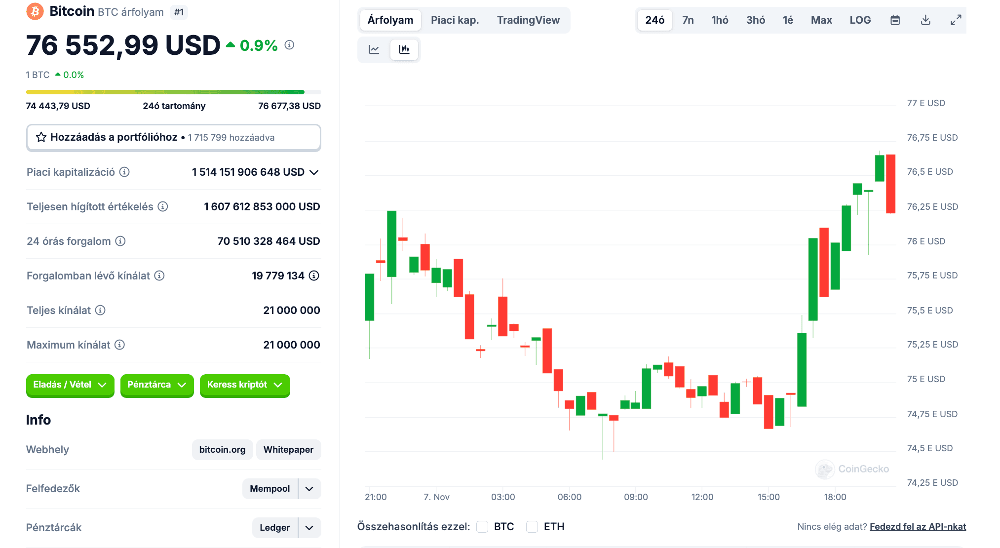 bitcoin nov7