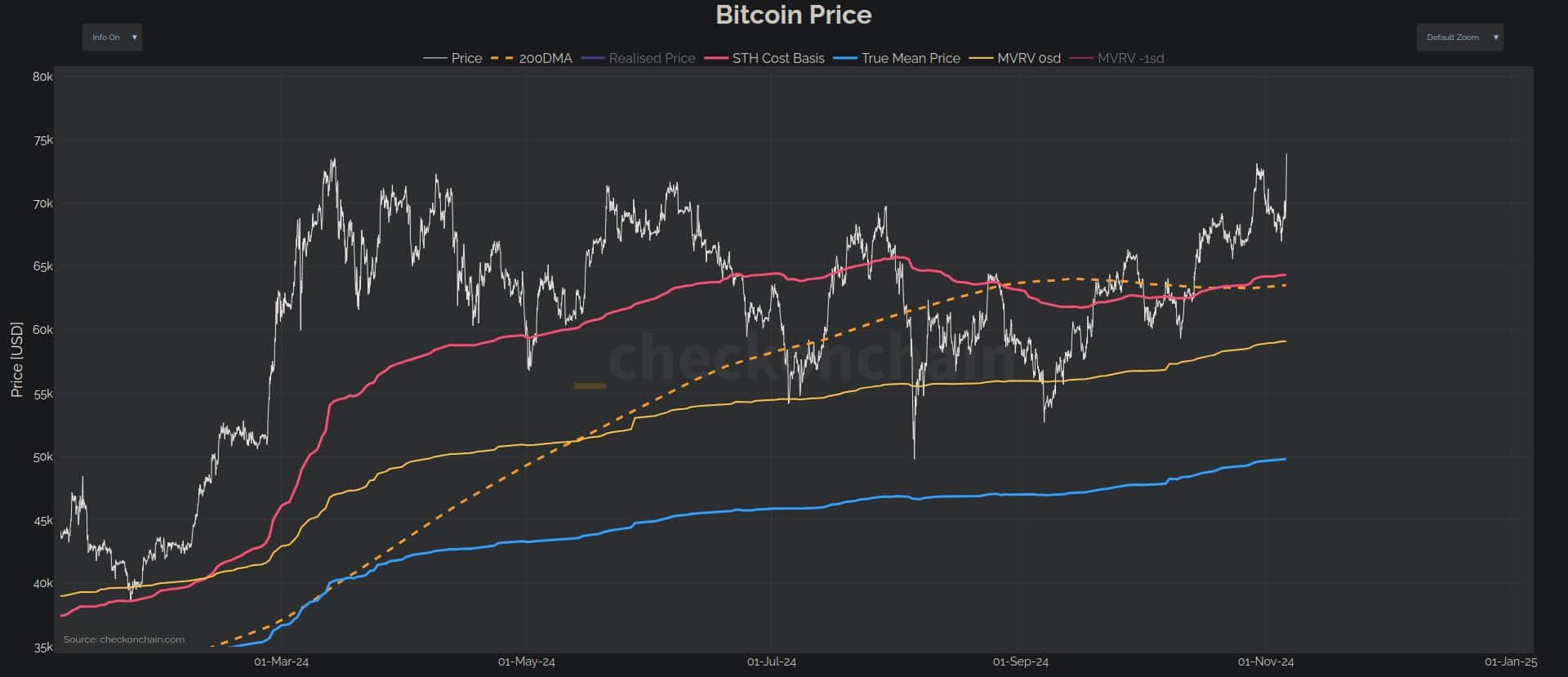 btc checkmate