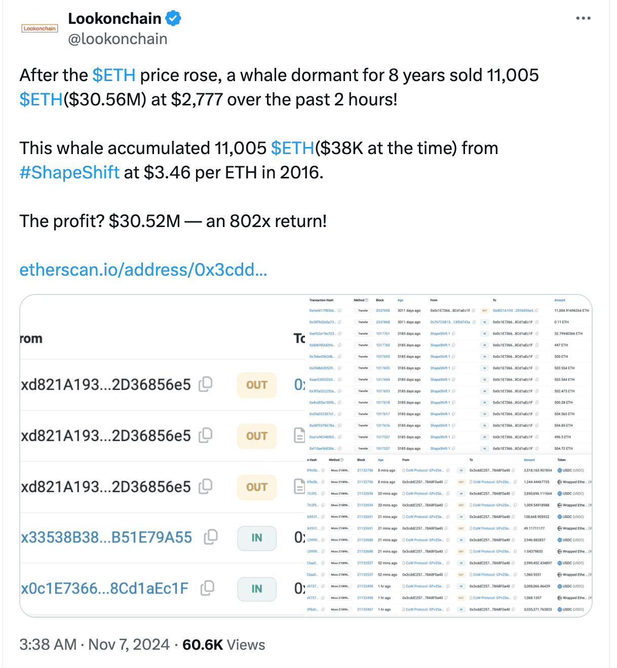 lookonchain eth balna