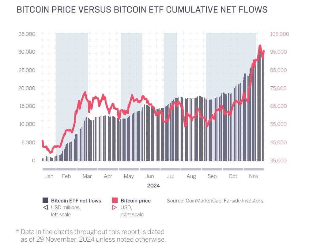 bitcoin etf elfogadottsag