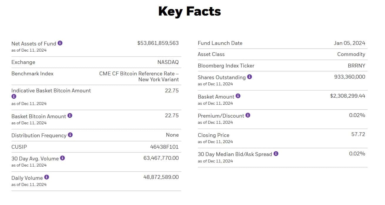 blackrock btc portf